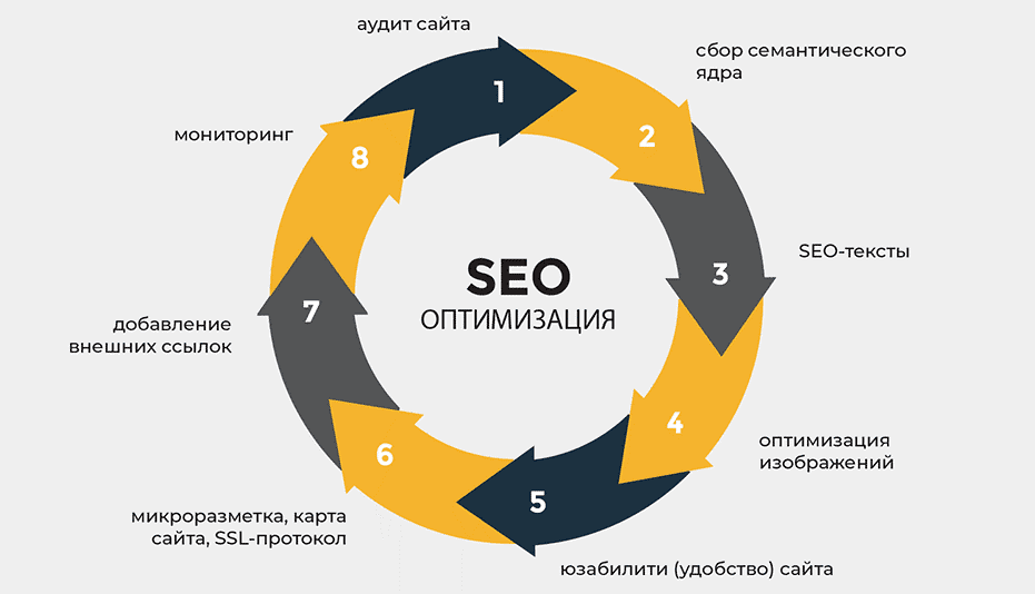 Эффективные стратегии для получения SEO ссылок Эффективные стратегии для получения SEO ссылок